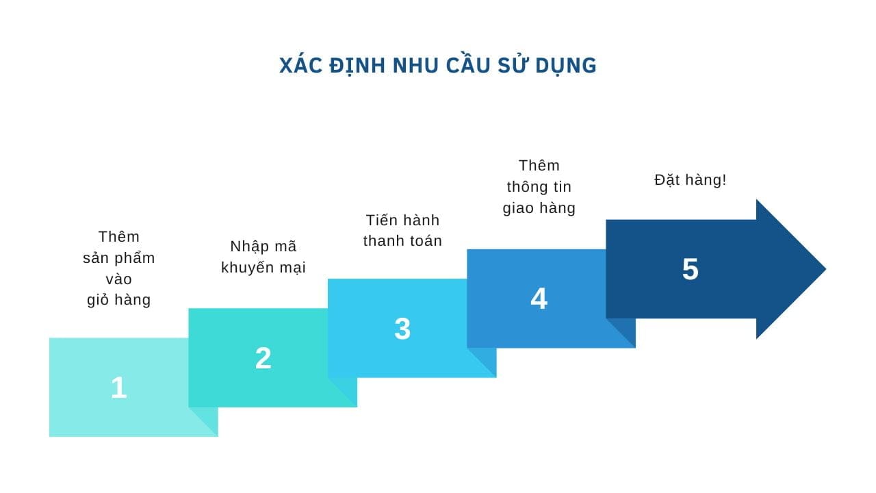 Xác định nhu cầu sử dụng